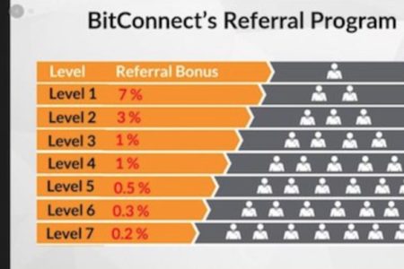 Bitconnect Recensioni